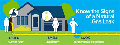 natural gas smell outside house
